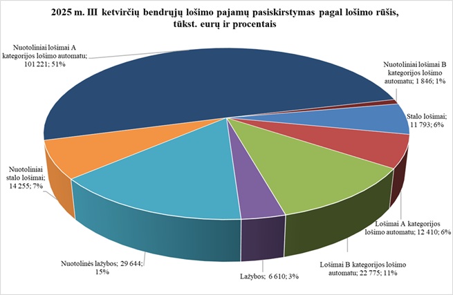 2025-trijuų ketvirciu rezultatai_LosLot.jpg